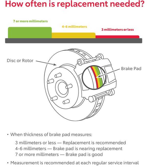 How Often Is Replacement Needed | Pueblo Toyota in Pueblo CO