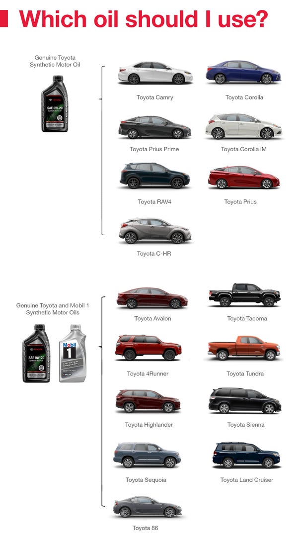 Which Oil Should I Use | Pueblo Toyota in Pueblo CO