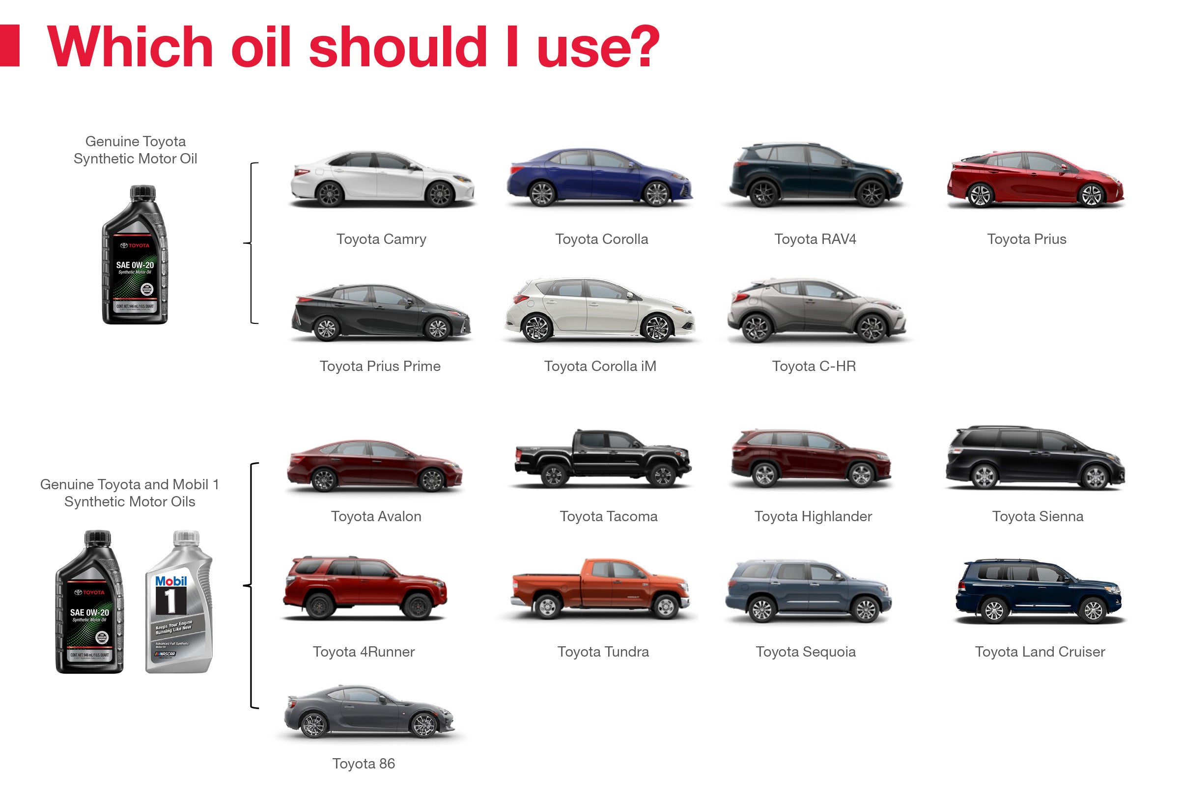Which Oil Should I Use | Pueblo Toyota in Pueblo CO